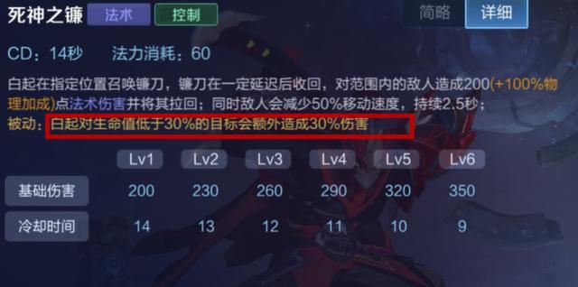王者荣耀：破军的价格高达2950，它适合哪些英雄选择呢？