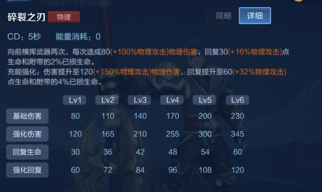 什么英雄克制蒙恬？选出这4名英雄，把他当作“充电宝”