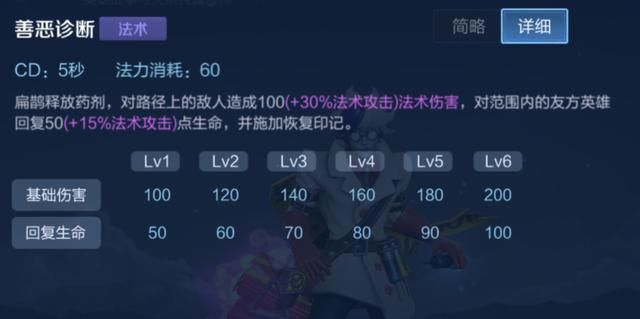 扁鹊成为新版本之子，奶量不输蔡文姬，该如何出装？围绕3个属性