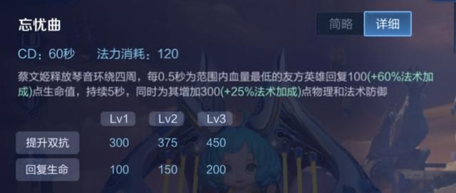 时之预言可以提供250点双抗，它适合哪些英雄选择呢？