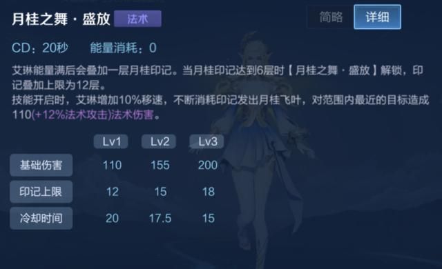王者荣耀：艾琳不需要暴击？大错特错！艾琳缺少的恰恰就是暴击率