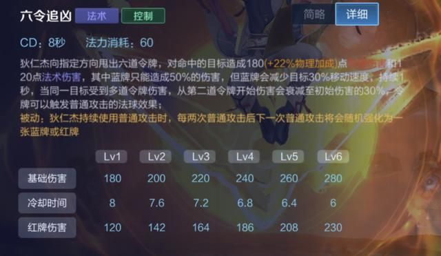 王者荣耀：狄仁杰为何不先出电刀和无尽，而是先选择末世？