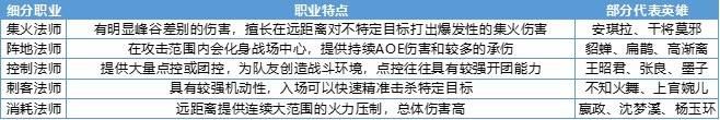 王者荣耀：新装备日暮之流详解，它究竟适合哪些法师选择？