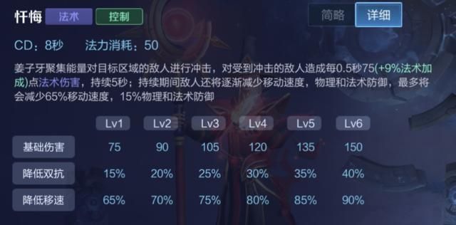 王者荣耀：新装备日暮之流详解，它究竟适合哪些法师选择？