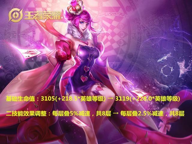 王者11.10更新：7名英雄调整，蒙恬削弱，妲己喜加“长”