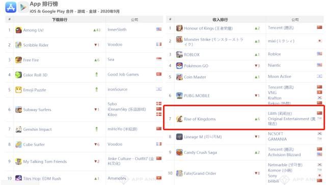 《万国觉醒》登顶，国内SLG终于告别刘关张 迎来新时代