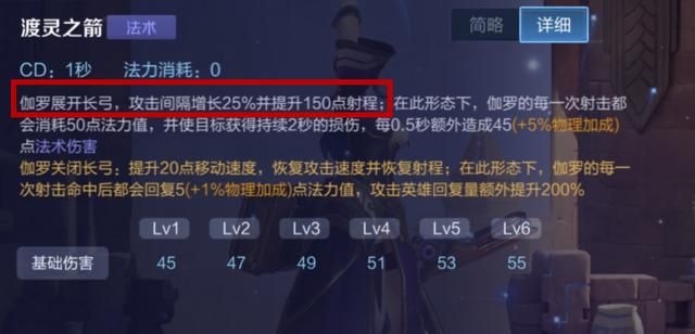逐日之弓可以增加150点射程，它不适合哪些射手出呢？