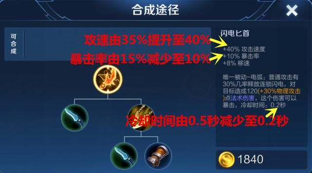 S21闪电匕首：电弧仅拥有0.2秒cd，它适合哪些英雄选择？