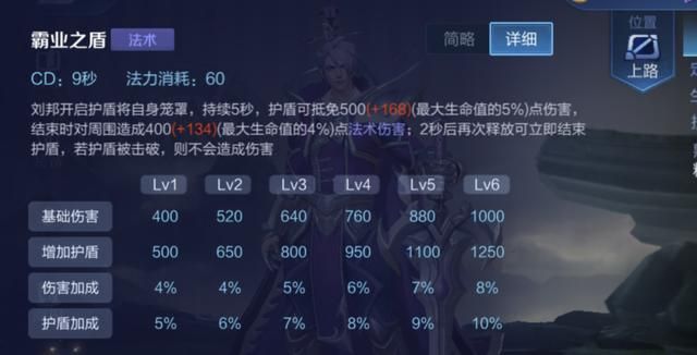 王者荣耀英雄刘邦-带64法穿铭文，血量值收益大，带线能提高胜率