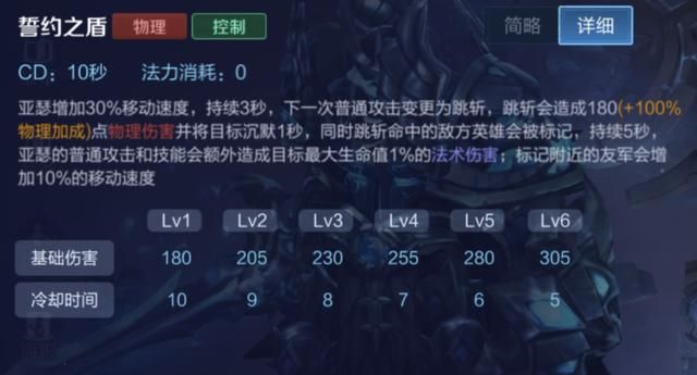 王者荣耀：英雄出两双鞋？“双鞋流”出装注重的是性价比