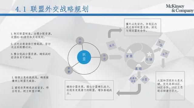 麦肯锡报告在搞风搞雨 真正的幕后黑手却还在&#34;隐秘的角落&#34;