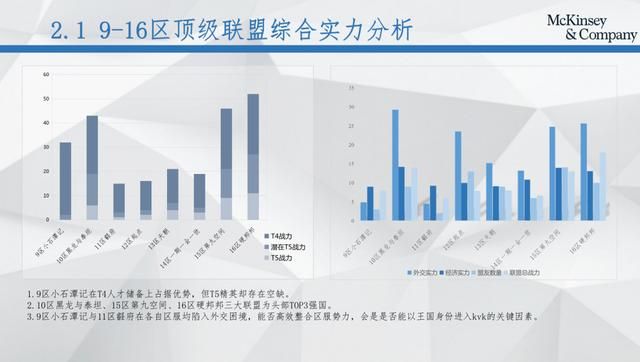 麦肯锡报告在搞风搞雨 真正的幕后黑手却还在&#34;隐秘的角落&#34;