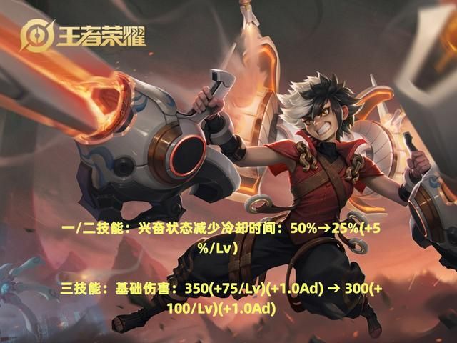 王者7.5体验服更新，8英雄调整，版本之子刘邦又挨一刀
