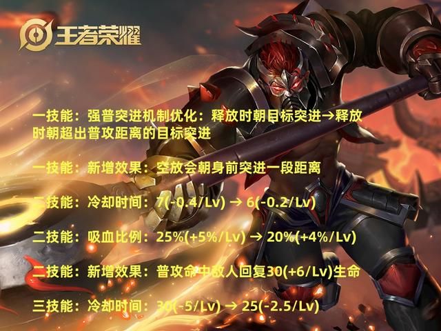 王者7.5体验服更新，8英雄调整，版本之子刘邦又挨一刀