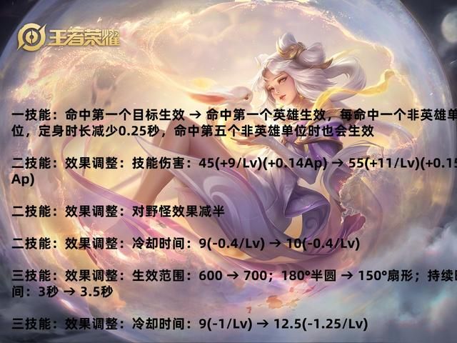 王者7.5体验服更新，8英雄调整，版本之子刘邦又挨一刀