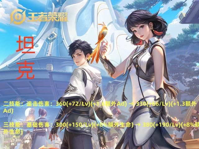 王者7.5体验服更新，8英雄调整，版本之子刘邦又挨一刀