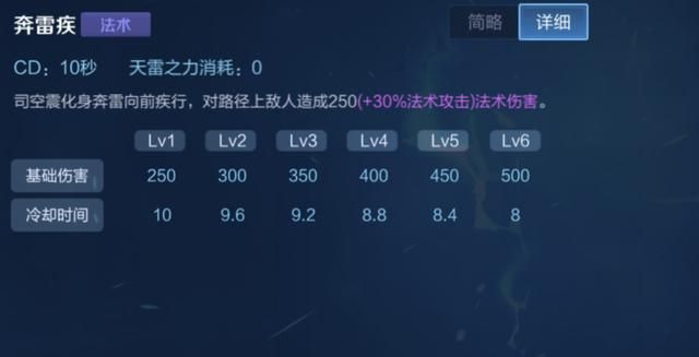 王者荣耀：放弃“帽子”，选择“肉”装，这才是司空震的正确出装