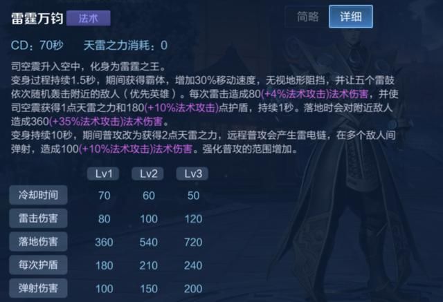 王者荣耀：放弃“帽子”，选择“肉”装，这才是司空震的正确出装