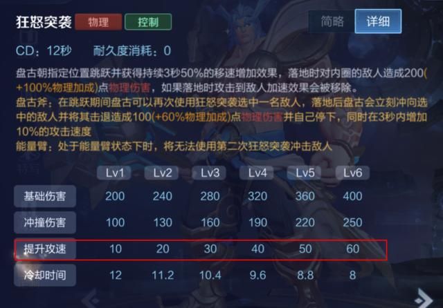 末世能使普攻附带8%的当前生命值伤害，它适合哪些英雄选择呢？