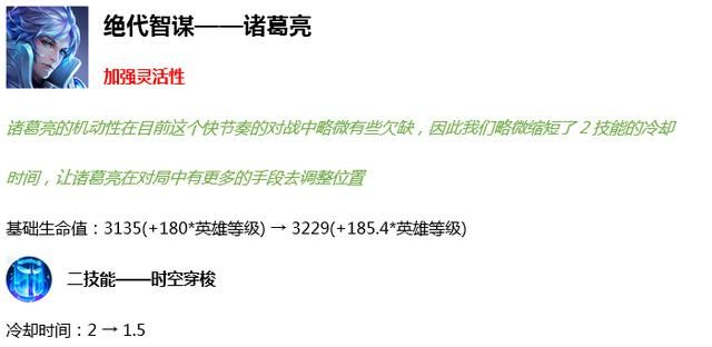 王者荣耀S18更新内容：7个英雄技能调整，削弱的马超成最大赢家