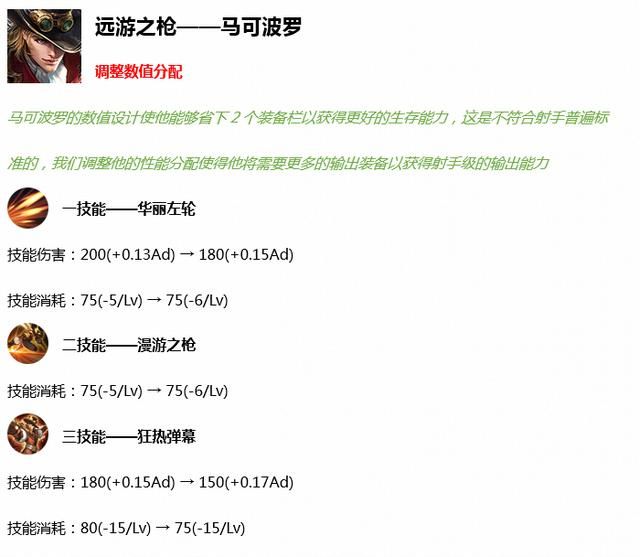王者荣耀S18更新内容：7个英雄技能调整，削弱的马超成最大赢家