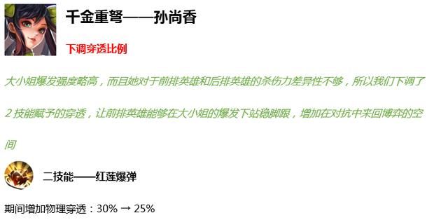 王者荣耀S18更新内容：7个英雄技能调整，削弱的马超成最大赢家