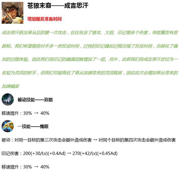 王者荣耀S18更新内容：7个英雄技能调整，削弱的马超成最大赢家