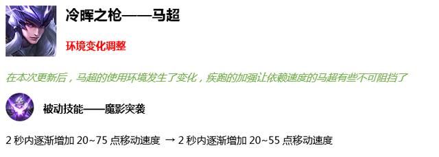 王者荣耀S18更新内容：7个英雄技能调整，削弱的马超成最大赢家