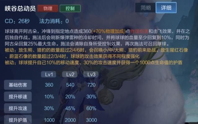 王者荣耀：阿古朵该怎么出装？从技能上分析她的装备选择
