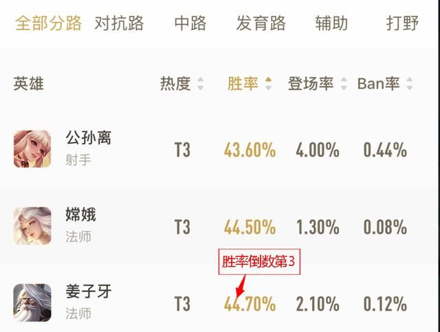 游戏首班车：中单姜子牙的制胜思路——发挥优势，明确他的节奏