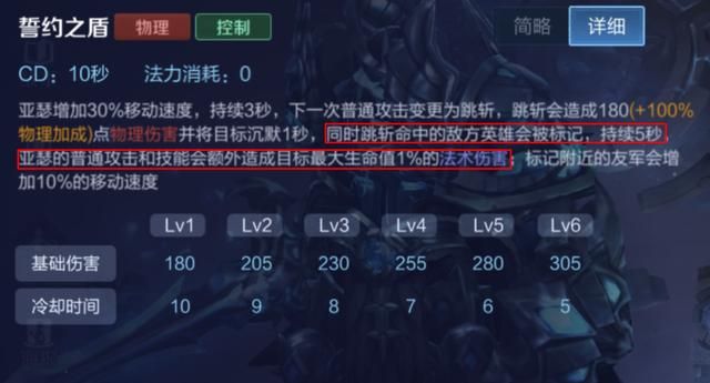 活跃在各个段位的英雄-亚瑟，“惩击流”亚瑟的carry思路