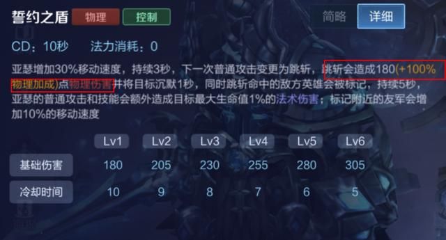 活跃在各个段位的英雄-亚瑟，“惩击流”亚瑟的carry思路
