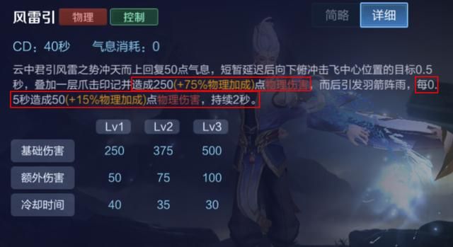 王者荣耀：刺客英雄云中君的取胜之道——了解优势，明确打野节奏