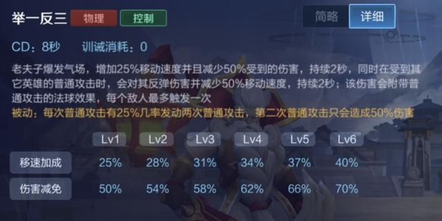 王者荣耀：11个出末世收益大的英雄，7个是核心装备，4个可以不出