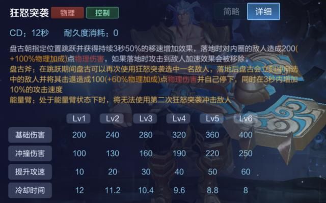 王者荣耀：11个出末世收益大的英雄，7个是核心装备，4个可以不出