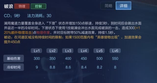 王者荣耀：新英雄澜上线，他该怎么出装？宗师和冰痕并不适合他