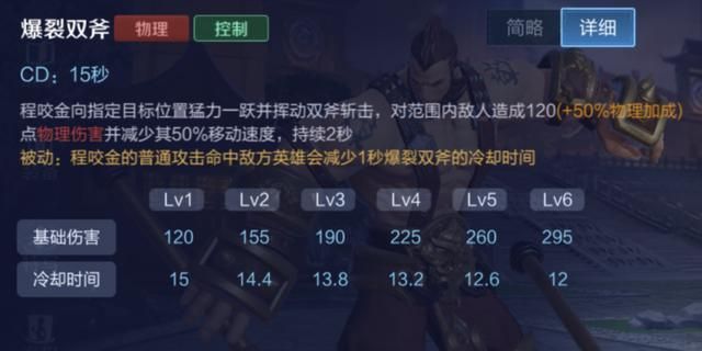王者荣耀：“四一分带”战术代表英雄，合理运用战术是制胜关键
