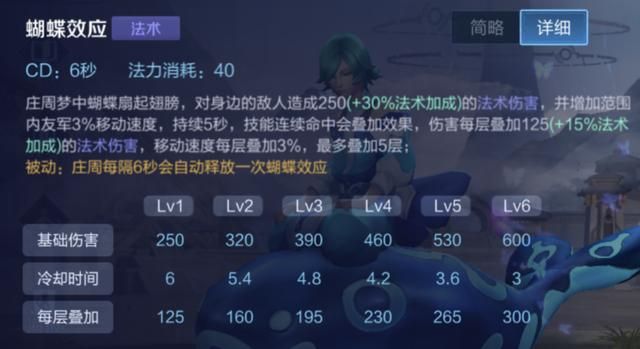 拒绝做“混子鱼”，了解庄周的3个细节，明确大招的释放时机