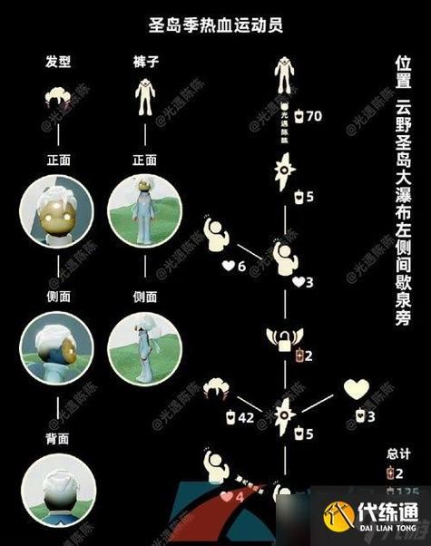 光遇复刻先祖多久重复一次，光遇复刻先祖多长时间一次