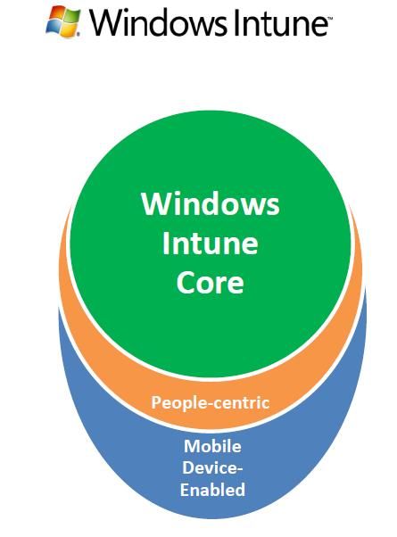windows installer 4.5，windows installer 4.5如何安装