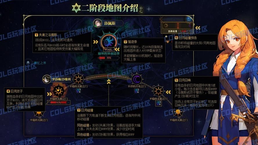dnf异界攻略机制，dnf异界攻略70版本讲解