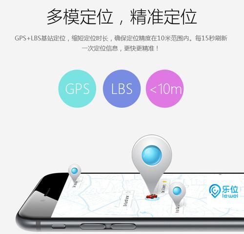 GPRS定位系统，gprs定位需要多少钱才可以买