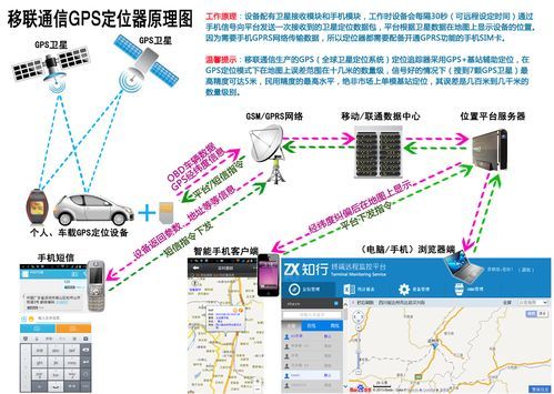 GPRS定位系统，gprs定位需要多少钱才可以买