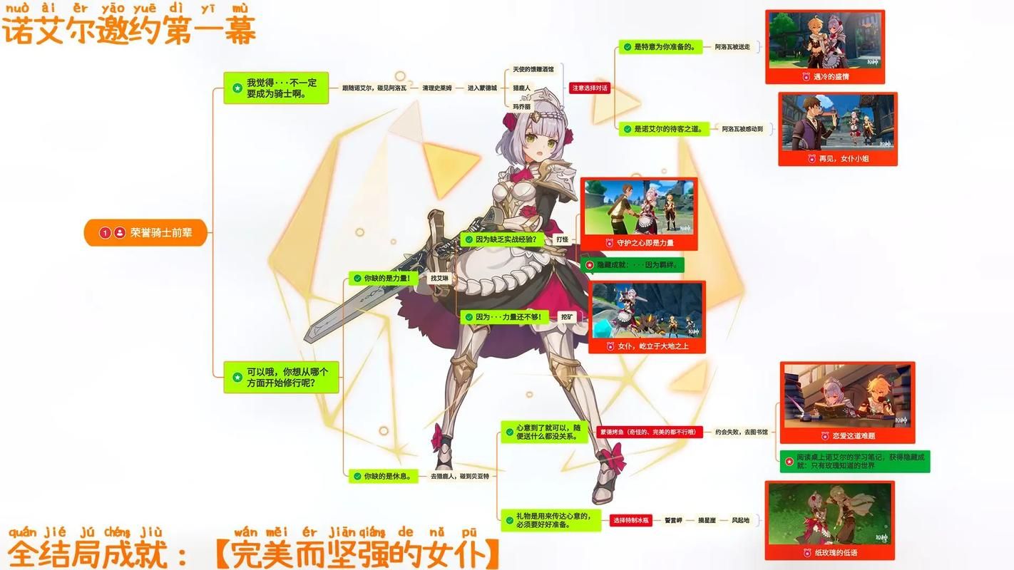 原神诺艾尔邀约任务第一章，原神诺艾尔邀约任务第二章错题漏分