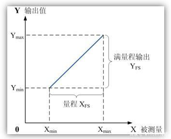 传感器灵敏度单位，灵敏度单位是什么