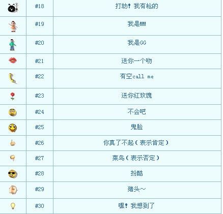 梦幻西游表情对应代码，梦幻西游表情包微信版