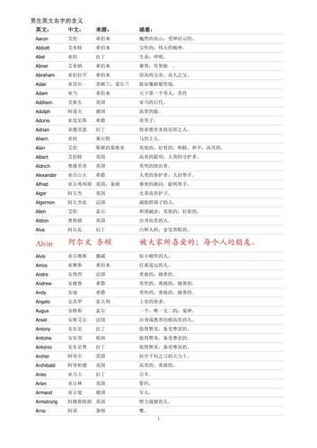 拉丁语名字男及含义，拉丁语名字生成器