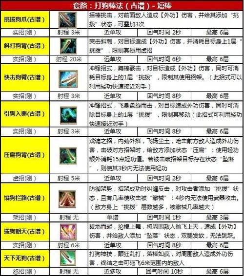九阴真经攻略2022，九阴真经攻略网站