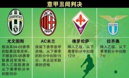 意甲电话门处罚，意甲电话门是谁爆出来的