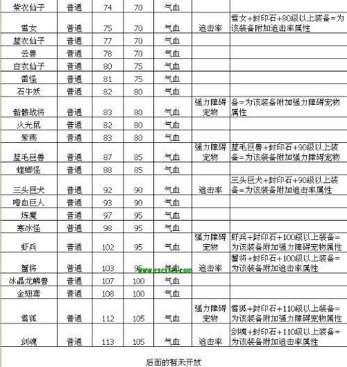 问道装备封印神兽列表，问道装备封印物理必杀用什么宝宝